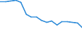 Total / From 18 to 24 years / Total / Total / Employed persons / Thousand persons / Romania