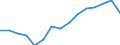 Total / From 18 to 24 years / Total / Total / Employed persons / Thousand persons / Türkiye