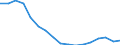 Insgesamt / 18 bis 24 Jahre / Insgesamt / Insgesamt / Vollzeitbeschäftigte / Tausend Personen / Euroraum - 20 Länder (ab 2023)