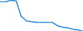 Insgesamt / 18 bis 24 Jahre / Insgesamt / Insgesamt / Vollzeitbeschäftigte / Tausend Personen / Lettland