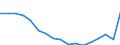 Insgesamt / 18 bis 24 Jahre / Insgesamt / Insgesamt / Vollzeitbeschäftigte / Tausend Personen / Niederlande