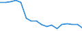 Total / From 18 to 24 years / Total / Total / Employed persons working full-time / Thousand persons / Romania