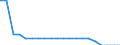 Age of the child: Total / Number of children: Total / Composition of private household: Total / Unit of measure: Person / Geopolitical entity (reporting): Denmark