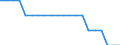 Age of the child: Total / Number of children: Total / Composition of private household: Total / Unit of measure: Person / Geopolitical entity (reporting): Finland