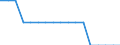 Total / Total / Total / Person / Euro area – 20 countries (from 2023)