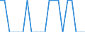 Age of the child: Total / Number of children: Total / Composition of private household: Couple / Unit of measure: Person / Geopolitical entity (reporting): Estonia