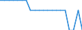 Age of the child: Total / Number of children: Total / Composition of private household: Couple with resident children / Unit of measure: Person / Geopolitical entity (reporting): Malta