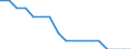 Total / Total / Total / Person / Malta