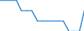 Total / Total / Total / Person / Slovakia