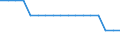 Total / Total / Total / Person / Finland