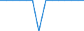 Total / Total / Total / Person / United Kingdom