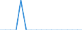 Total / Total / Single adult - total / Person / Netherlands