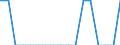 Total / Total / Single adult - total / Person / Finland