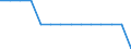 Total / Total / Total / Person / European Union - 27 countries (from 2020)