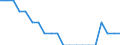 Arbeitsstatus von in Privathaushalten lebenden Erwachsenen: Insgesamt / Anzahl der Kinder: Insgesamt / Zusammensetzung des Privathaushaltes: Insgesamt / Maßeinheit: Person / Geopolitische Meldeeinheit: Slowenien