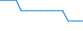 Total / Total / Total / Person / Ireland