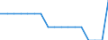 Total / Total / Total / Person / Greece