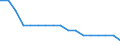 Total / Total / Total / Person / Lithuania