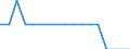 Total / Total / Total / Person / Luxembourg