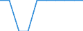 Total / Total / Total / Person / Montenegro