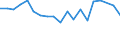 Geschlecht: Insgesamt / Altersklasse: 18 bis 24 Jahre / Internationale Standardklassifikation des Bildungswesens (ISCED 2011): Alle Stufen der ISCED 2011 / Zusammensetzung des Privathaushaltes: Ein Erwachsener ohne Kinder im Haushalt / Maßeinheit: Quote / Geopolitische Meldeeinheit: Bulgarien