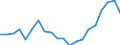 Geschlecht: Insgesamt / Altersklasse: 18 bis 24 Jahre / Internationale Standardklassifikation des Bildungswesens (ISCED 2011): Alle Stufen der ISCED 2011 / Zusammensetzung des Privathaushaltes: Ein Erwachsener ohne Kinder im Haushalt / Maßeinheit: Quote / Geopolitische Meldeeinheit: Deutschland