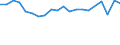 Geschlecht: Insgesamt / Altersklasse: 18 bis 24 Jahre / Internationale Standardklassifikation des Bildungswesens (ISCED 2011): Alle Stufen der ISCED 2011 / Zusammensetzung des Privathaushaltes: Ein Erwachsener ohne Kinder im Haushalt / Maßeinheit: Quote / Geopolitische Meldeeinheit: Irland