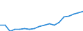 Sex: Total / Age class: Less than 18 years / Household composition: Total / International Standard Classification of Education (ISCED 2011): All ISCED 2011 levels / Unit of measure: Thousand persons / Geopolitical entity (reporting): Ireland