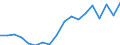 Sex: Total / Age class: Less than 18 years / Household composition: Total / International Standard Classification of Education (ISCED 2011): All ISCED 2011 levels / Unit of measure: Thousand persons / Geopolitical entity (reporting): France