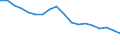 Sex: Total / Age class: Less than 18 years / Household composition: Total / International Standard Classification of Education (ISCED 2011): All ISCED 2011 levels / Unit of measure: Thousand persons / Geopolitical entity (reporting): Croatia