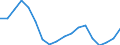 Sex: Total / Age class: Less than 18 years / Household composition: Total / International Standard Classification of Education (ISCED 2011): All ISCED 2011 levels / Unit of measure: Thousand persons / Geopolitical entity (reporting): Italy