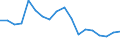 Sex: Total / Age class: Less than 18 years / Household composition: Total / International Standard Classification of Education (ISCED 2011): All ISCED 2011 levels / Unit of measure: Thousand persons / Geopolitical entity (reporting): Cyprus
