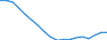 Sex: Total / Age class: Less than 18 years / Household composition: Total / International Standard Classification of Education (ISCED 2011): All ISCED 2011 levels / Unit of measure: Thousand persons / Geopolitical entity (reporting): Latvia