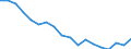 Sex: Total / Age class: Less than 18 years / Household composition: Total / International Standard Classification of Education (ISCED 2011): All ISCED 2011 levels / Unit of measure: Thousand persons / Geopolitical entity (reporting): Hungary