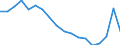 Sex: Total / Age class: Less than 18 years / Household composition: Total / International Standard Classification of Education (ISCED 2011): All ISCED 2011 levels / Unit of measure: Thousand persons / Geopolitical entity (reporting): Finland