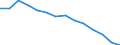Sex: Total / Age class: Less than 18 years / Household composition: Total / International Standard Classification of Education (ISCED 2011): All ISCED 2011 levels / Unit of measure: Thousand persons / Geopolitical entity (reporting): United Kingdom