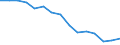 Sex: Total / Age class: Less than 18 years / Household composition: Total / International Standard Classification of Education (ISCED 2011): All ISCED 2011 levels / Unit of measure: Thousand persons / Geopolitical entity (reporting): North Macedonia