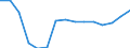 Sex: Total / Age class: Less than 18 years / Household composition: Total / International Standard Classification of Education (ISCED 2011): Less than primary, primary and lower secondary education (levels 0-2) / Unit of measure: Thousand persons / Geopolitical entity (reporting): European Union - 27 countries (from 2020)