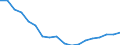 Sex: Total / Age class: Less than 18 years / Household composition: Total / International Standard Classification of Education (ISCED 2011): Less than primary, primary and lower secondary education (levels 0-2) / Unit of measure: Thousand persons / Geopolitical entity (reporting): Estonia