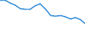 Sex: Total / Age class: Less than 18 years / Household composition: Total / International Standard Classification of Education (ISCED 2011): Less than primary, primary and lower secondary education (levels 0-2) / Unit of measure: Thousand persons / Geopolitical entity (reporting): Croatia