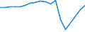 Sex: Total / Age class: Less than 18 years / Household composition: Total / International Standard Classification of Education (ISCED 2011): Less than primary, primary and lower secondary education (levels 0-2) / Unit of measure: Thousand persons / Geopolitical entity (reporting): Luxembourg