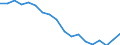 Sex: Total / Age class: Less than 18 years / Household composition: Total / International Standard Classification of Education (ISCED 2011): Less than primary, primary and lower secondary education (levels 0-2) / Unit of measure: Thousand persons / Geopolitical entity (reporting): Austria