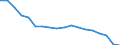 Sex: Total / Age class: Less than 18 years / Household composition: Total / International Standard Classification of Education (ISCED 2011): Less than primary, primary and lower secondary education (levels 0-2) / Unit of measure: Thousand persons / Geopolitical entity (reporting): Romania