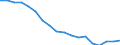 Sex: Total / Age class: Less than 18 years / Household composition: Total / International Standard Classification of Education (ISCED 2011): Less than primary, primary and lower secondary education (levels 0-2) / Unit of measure: Thousand persons / Geopolitical entity (reporting): Slovakia