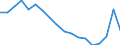 Sex: Total / Age class: Less than 18 years / Household composition: Total / International Standard Classification of Education (ISCED 2011): Less than primary, primary and lower secondary education (levels 0-2) / Unit of measure: Thousand persons / Geopolitical entity (reporting): Finland