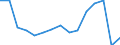 Sex: Total / Age class: Less than 18 years / Household composition: Total / International Standard Classification of Education (ISCED 2011): Less than primary, primary and lower secondary education (levels 0-2) / Unit of measure: Thousand persons / Geopolitical entity (reporting): Sweden