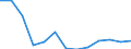 Sex: Total / Age class: Less than 18 years / Household composition: Total / International Standard Classification of Education (ISCED 2011): Less than primary, primary and lower secondary education (levels 0-2) / Unit of measure: Thousand persons / Geopolitical entity (reporting): Serbia