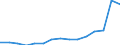 Sex: Total / Age class: Less than 18 years / Household composition: Total / International Standard Classification of Education (ISCED 2011): Upper secondary and post-secondary non-tertiary education (levels 3 and 4) / Unit of measure: Thousand persons / Geopolitical entity (reporting): European Union - 27 countries (from 2020)