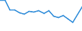 Sex: Total / Age class: Less than 18 years / Household composition: Total / International Standard Classification of Education (ISCED 2011): Upper secondary and post-secondary non-tertiary education (levels 3 and 4) / Unit of measure: Thousand persons / Geopolitical entity (reporting): Croatia