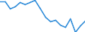 Sex: Total / Age class: Less than 18 years / Household composition: Total / International Standard Classification of Education (ISCED 2011): Upper secondary and post-secondary non-tertiary education (levels 3 and 4) / Unit of measure: Thousand persons / Geopolitical entity (reporting): Italy